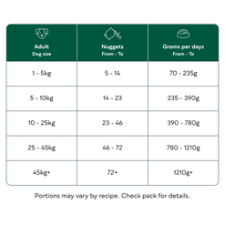 80% Turkey Nuggets image number 4