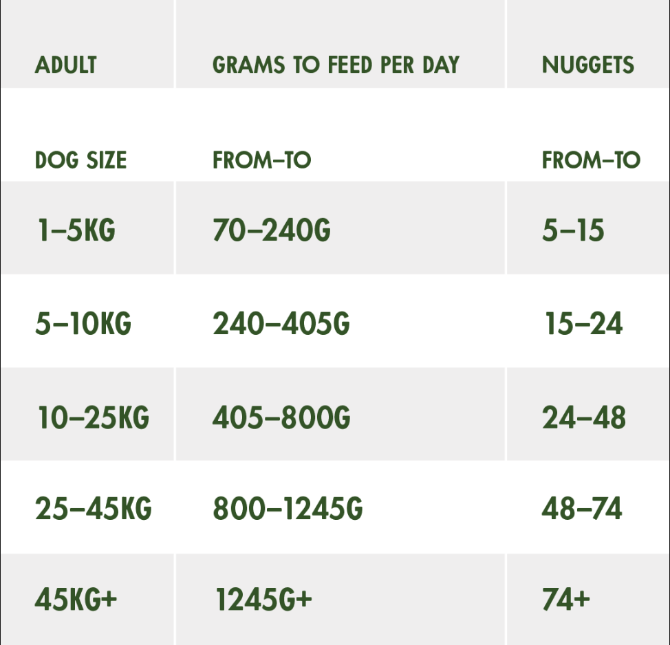 How Much To Feed