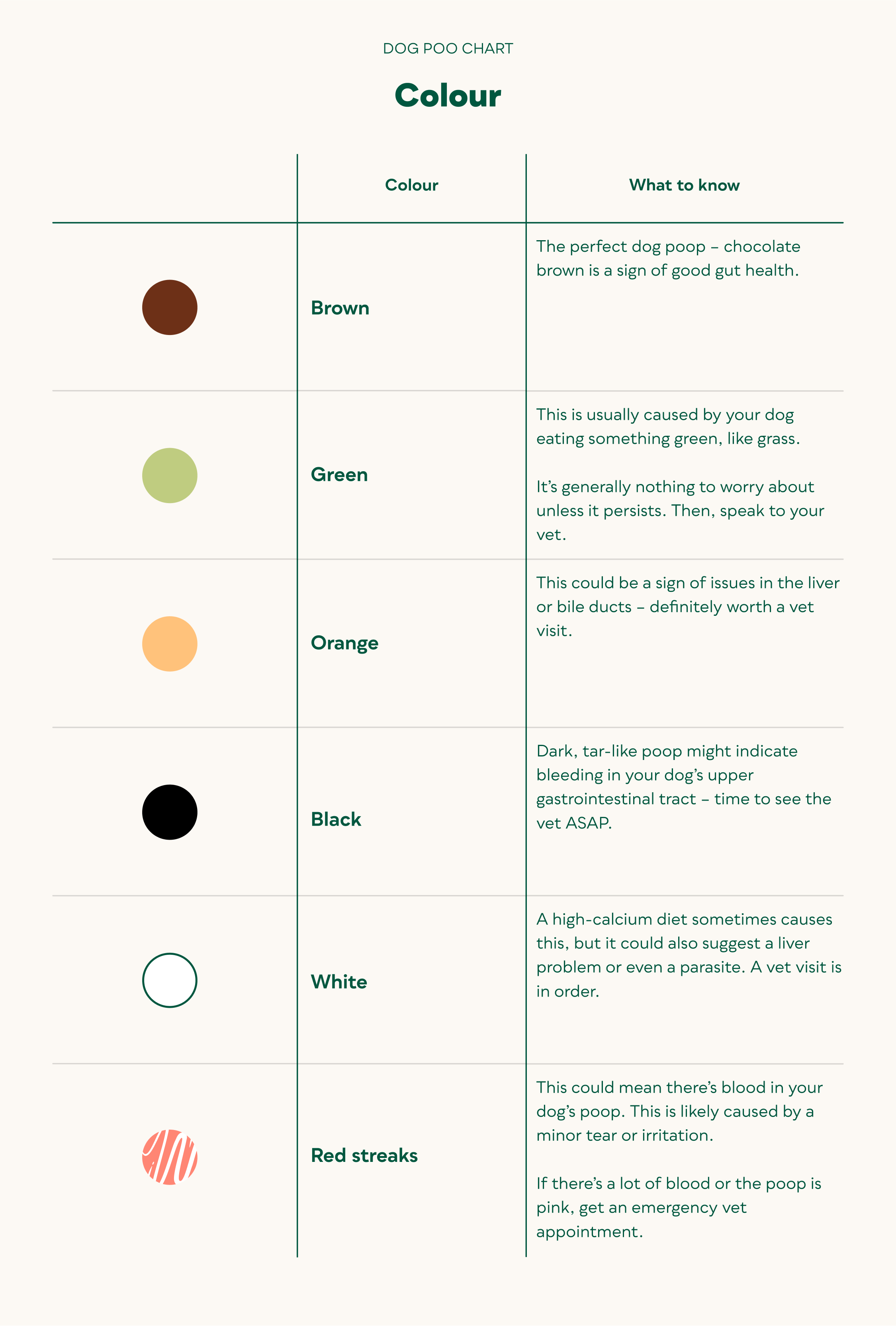 Dog Poo Chart - Colour