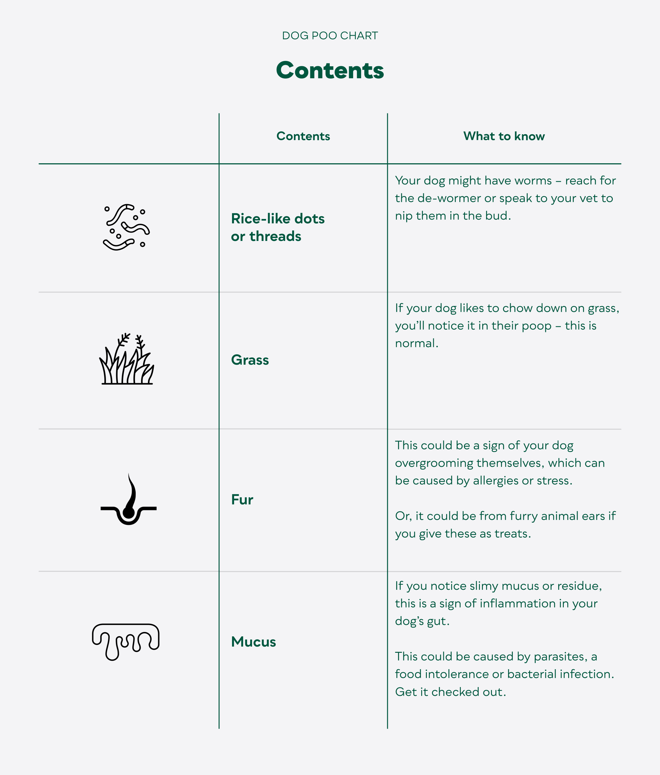 Poo-chart_consistency